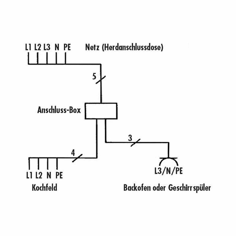 Küchenanschlussbox / Power-Splitter / Elektro-Verteiler Für Küchen-Einbaugeräte 4 Küchenanschlussbox / Power-Splitter / Elektro-Verteiler Für Küchen-Einbaugeräte – Bild 2